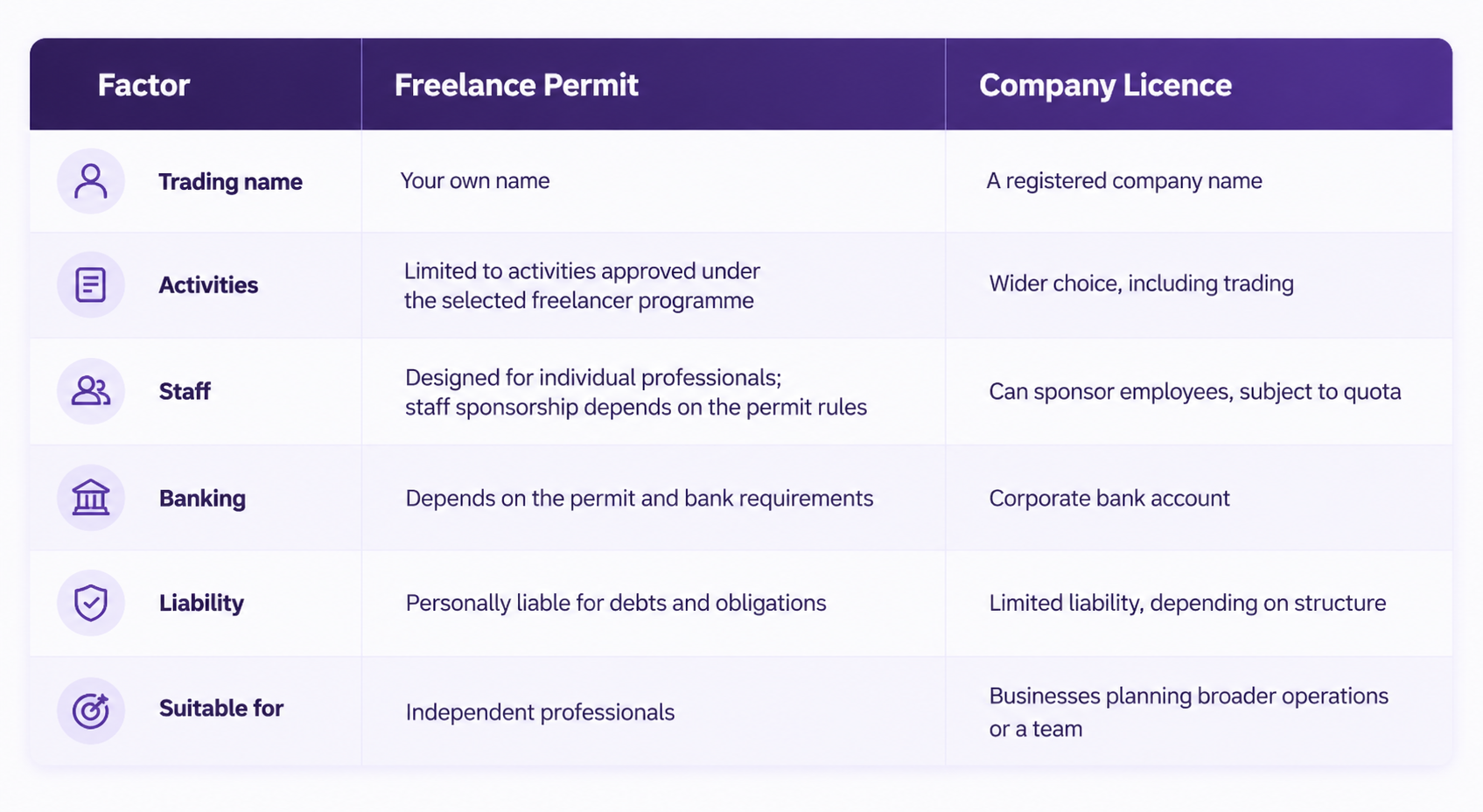Freelance Permit vs Company Licence