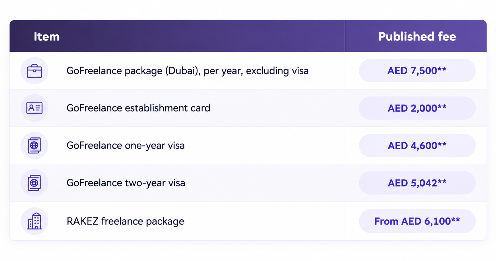 How Much Is a Freelance Visa in UAE?