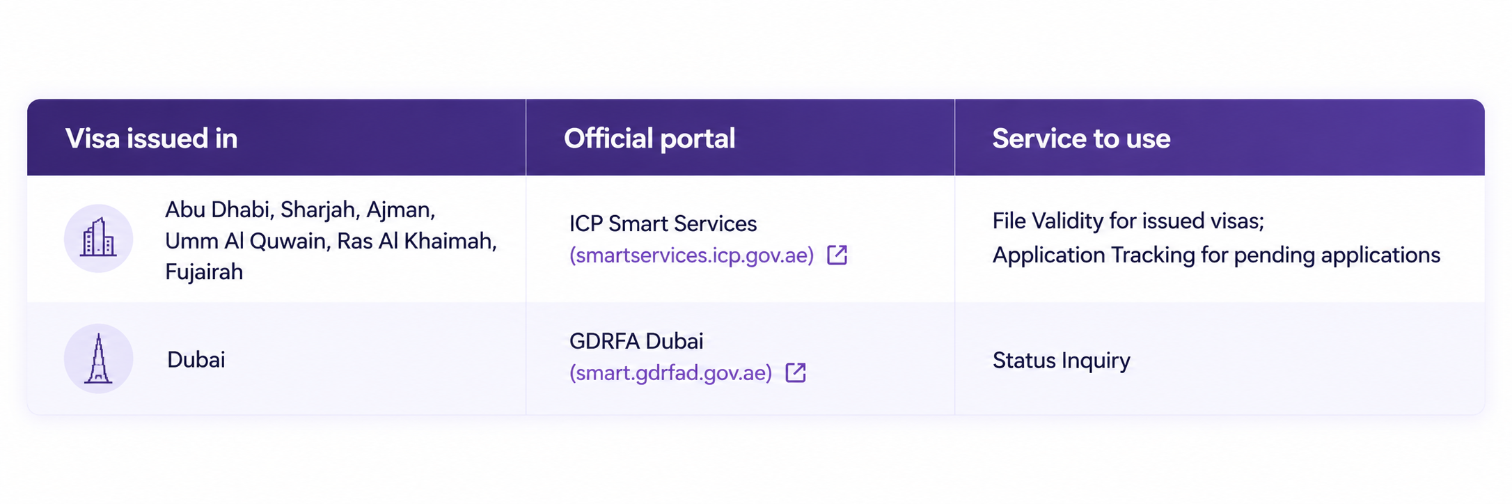 How to Check UAE Visa Status: Choose the Right Portal