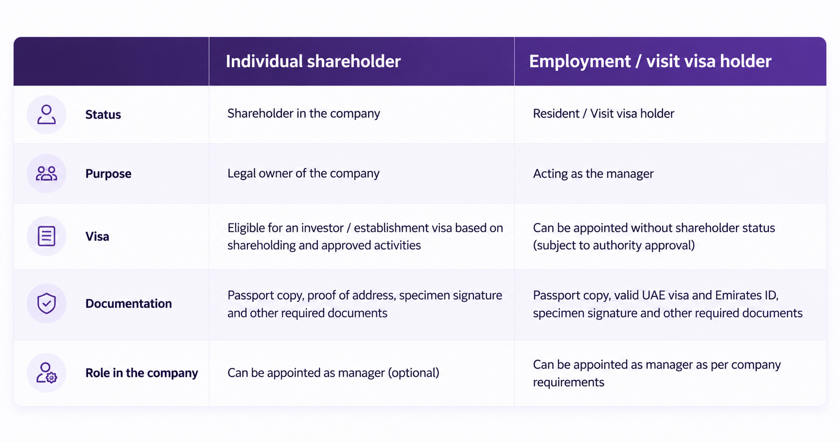 Establishment Card vs Labour Card: What Is the Difference?