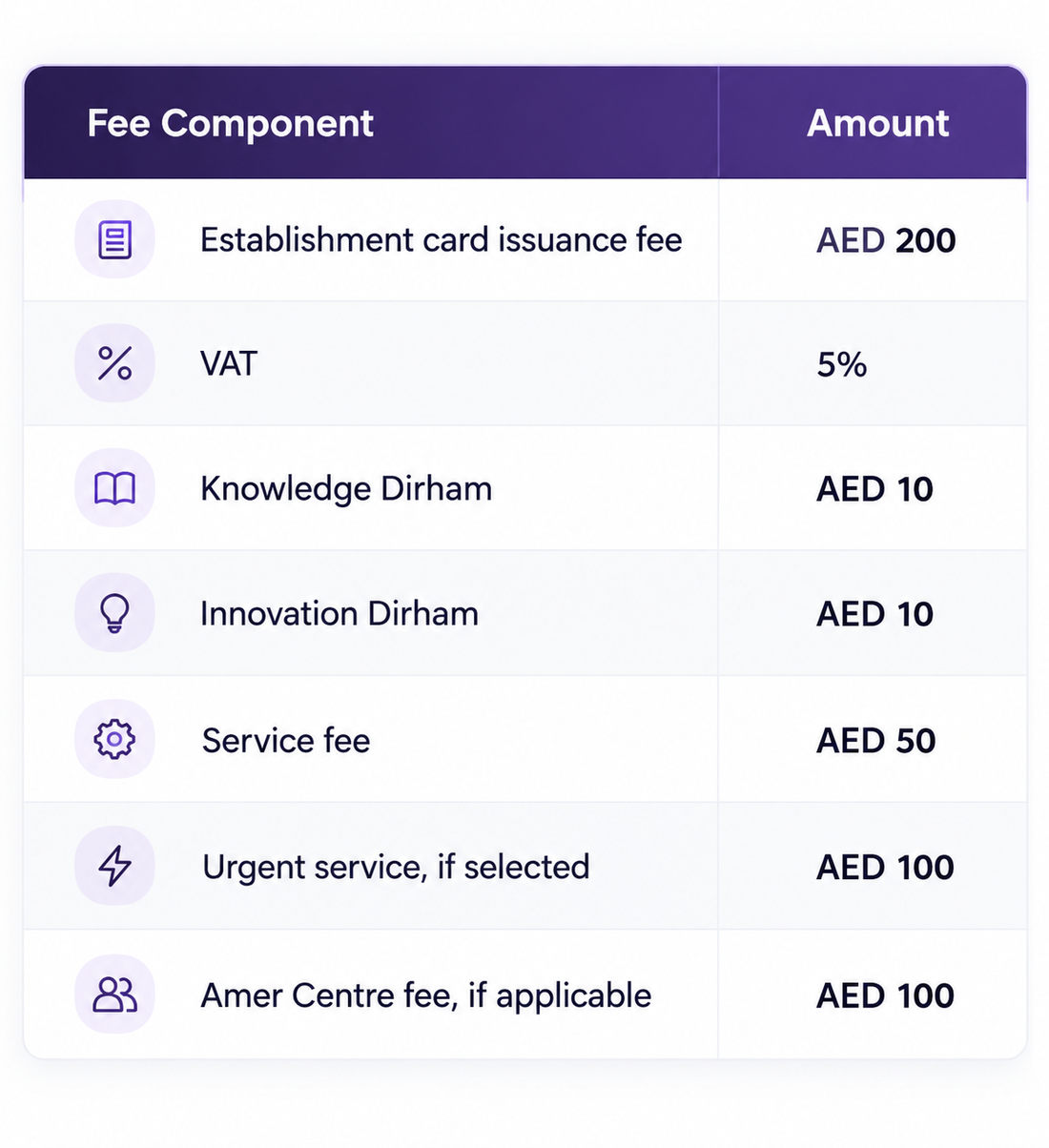 GDRFA Establishment Card Fees

