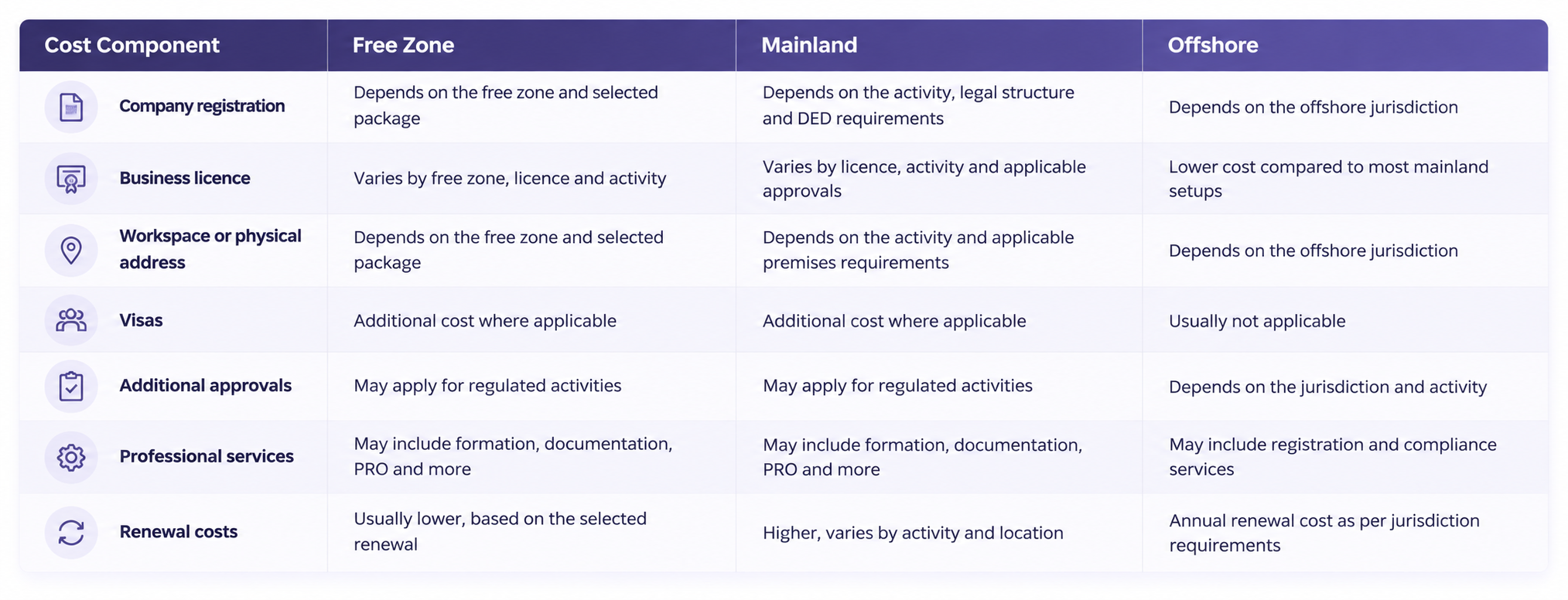 Dubai Business Setup Cost: Full 2026 Breakdown